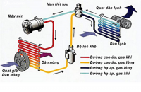 HƯỚNG DẪN TỰ VỆ SINH MÁY LẠNH XE Ô TÔ NHANH VÀ HIỆU QUẢ