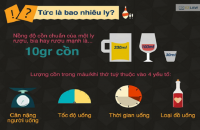 UỐNG RƯỢU BIA LÁI MÔ TÔ, XE MÁY BỊ PHẠT BAO NHIÊU TIỀN?