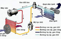 CÁC LỖI THƯỜNG GẶP TRÊN HỆ THỐNG ĐIỀU HÒA XE Ô TÔ