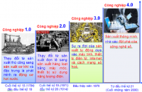 TÌM HIỂU CUỘC CÁCH MẠNG CÔNG NGHIỆP 4.0 QUA CÁC LƯỢC ĐỒ, HÌNH ẢNH, ĐỒ HỌA